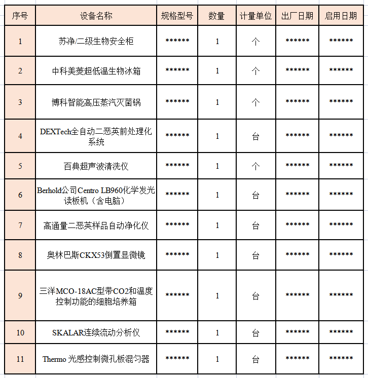 专业评估与设备资产评估报告在资产入账中的关键角色